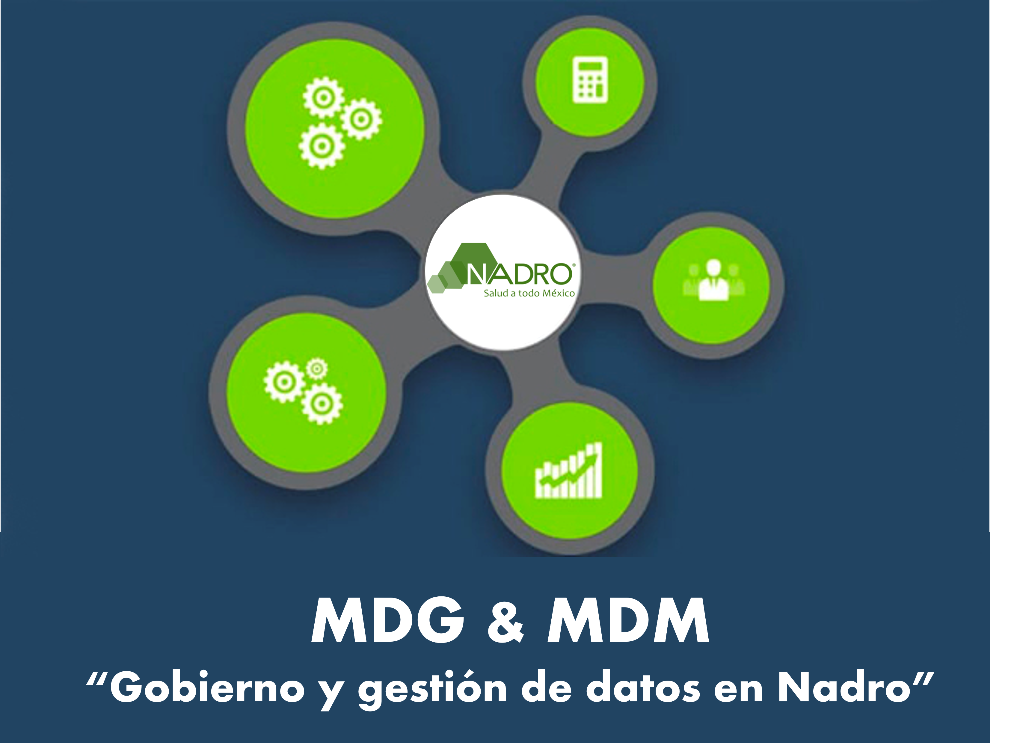 MDG & MDM “Gobierno y gestión de datos en Nadro” 2023