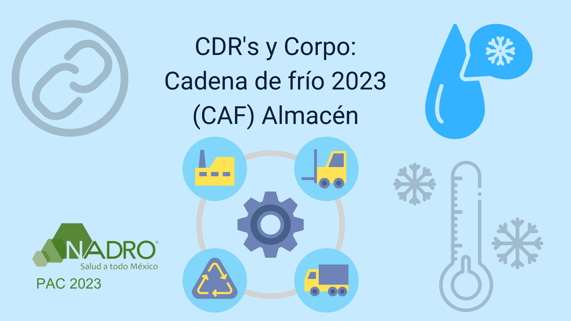 CDR's y Corpo: Cadena de frío 2023 (CAF) Almacén
