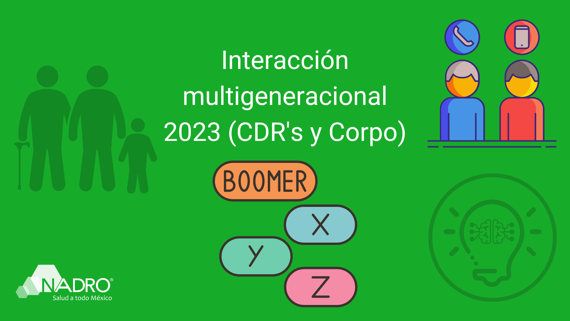 Interacción multigeneracional 2023 (CDR's y Corpo)