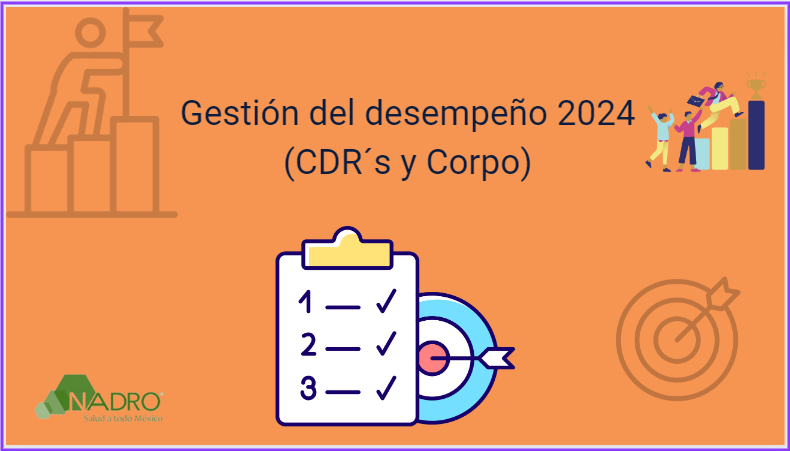 Gestión del desempeño 2024 Corporativo y CDR´S